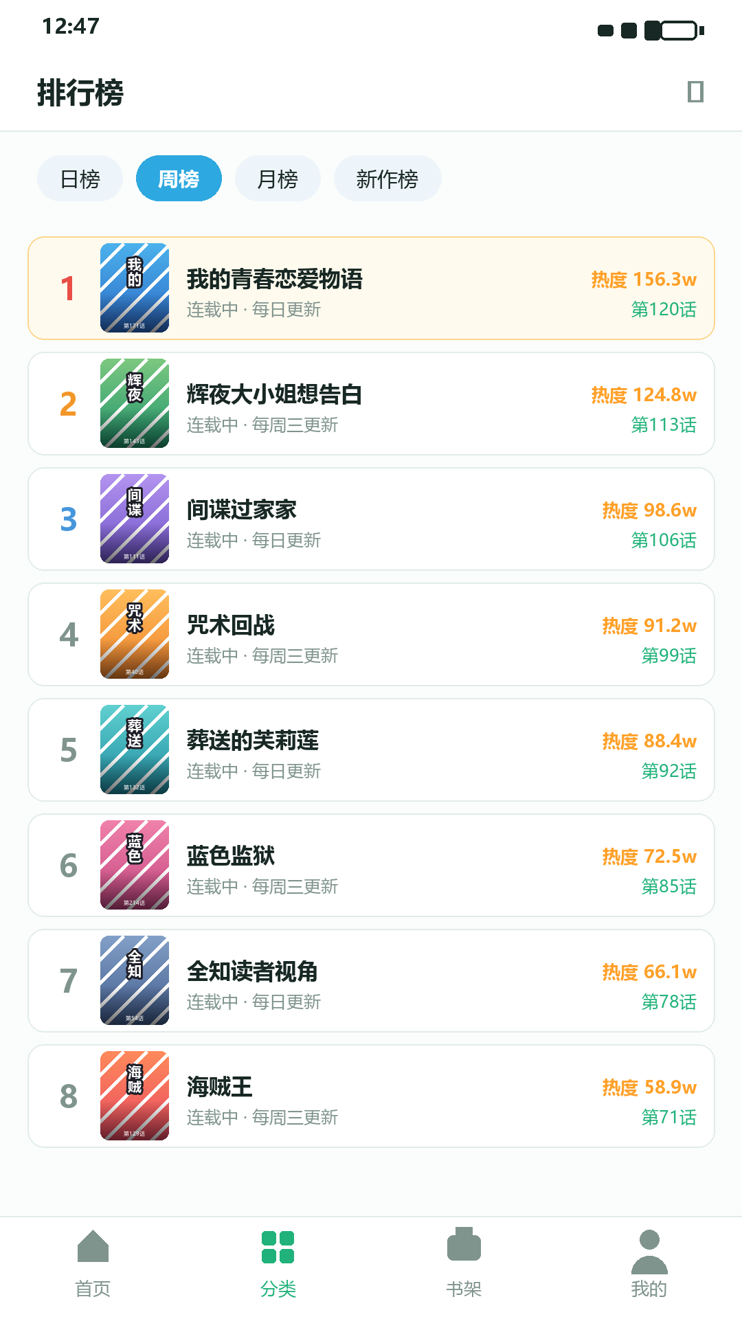 拷贝漫画排行榜界面，展示周榜与热度数据